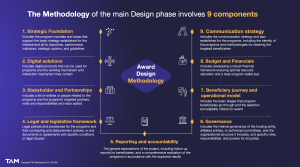 the methodology of tam awards and competitions
